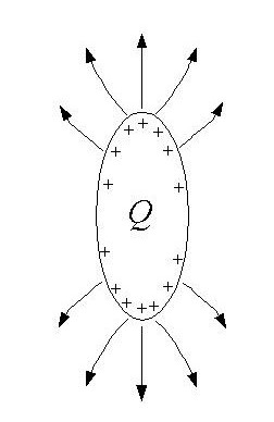 sketch of a charged
            droplet